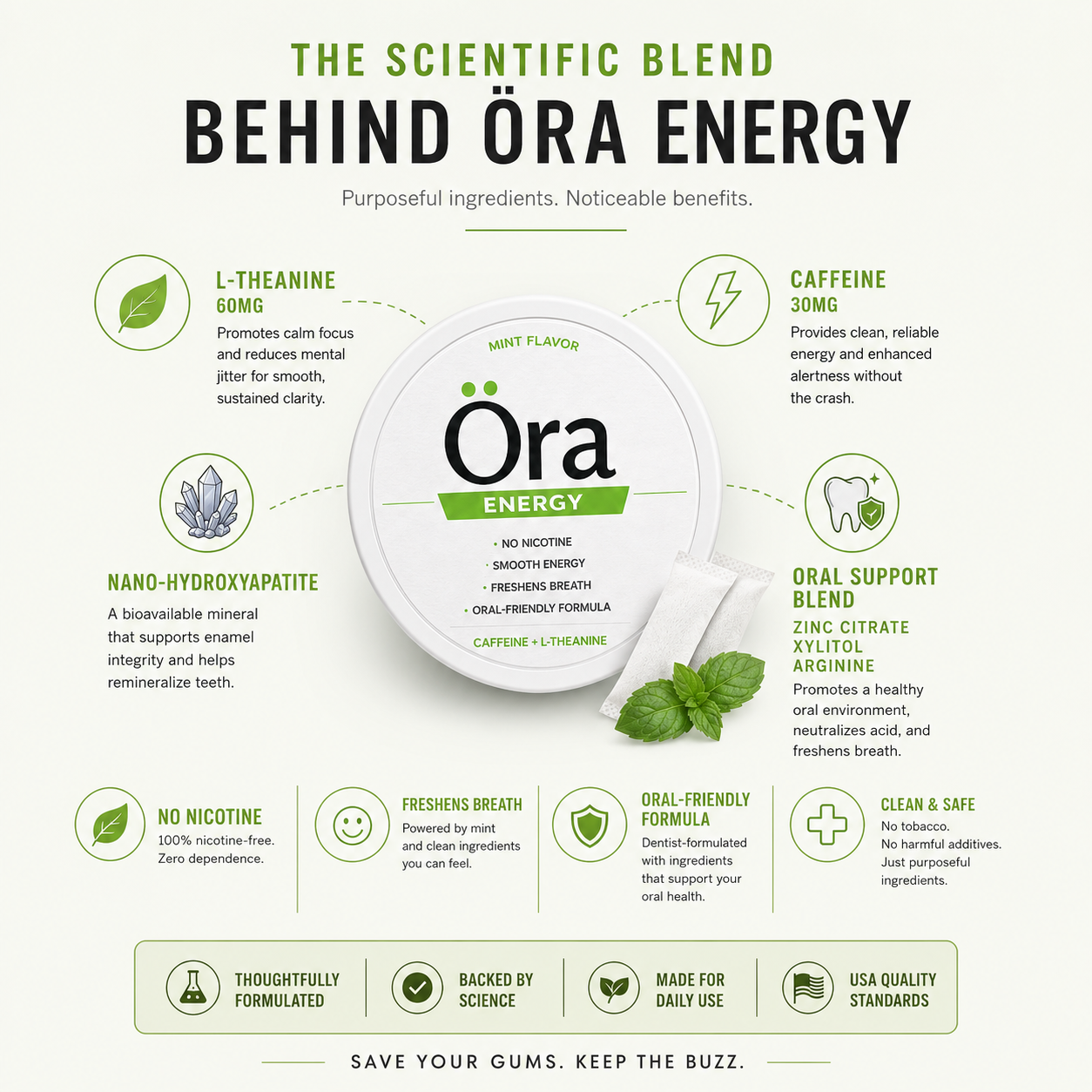 Öra Energy - Nicotine-Free Oral Pouch